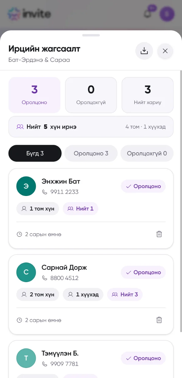 Ирцийн жагсаалт — оролцох тоо, нийт хүн, зочин бүрийн хариу